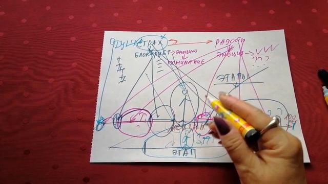 КАК ЕЁ НЕ БОЯТСЯ СЕГОДНЯ... КАК ЕЁ ПРИНЯТЬ... (страх...) смотреть онлайн