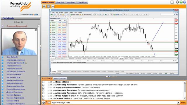 Forex Club. Сколько вы можете заработать. Индекс Hang Seng. 10.03.2015 смотреть онлайн