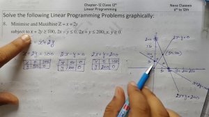 Class 12 Ex 12.1 Q8 Math | Chapter12 Class12 Math | Linear Programming | Ex 12.1 Q8 Class 12 | Nexa