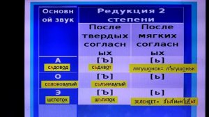 Редукция гласных
