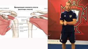 Тренировка ротатор.манжеты плеча.Боль в плече/Sholder Pain Импиджмент синдром/Impingement syndrome.