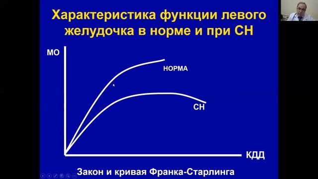 Лекция 7 - Сердечная недостаточность. Часть 1.