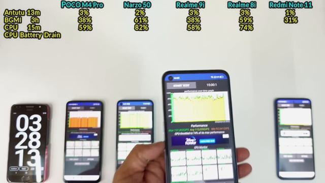 POCO M4 Pro 4G vs Narzo 50 vs Realme 9i vs Realme 8i vs Redmi Note 11 - Full Battery Drain Test. смотреть онлайн
