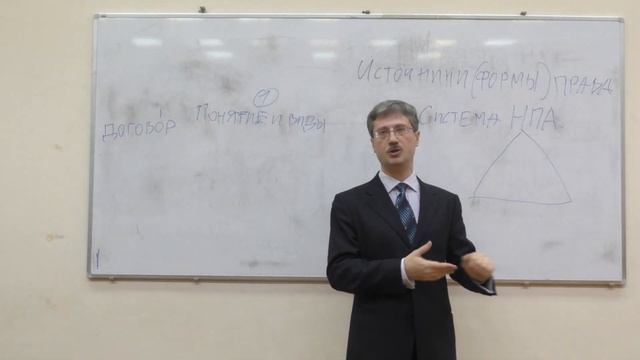 Источники (формы) права