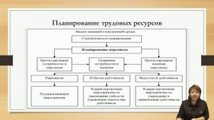 Тулеметова А.С. - 6.Трудовые ресурсы предприятия