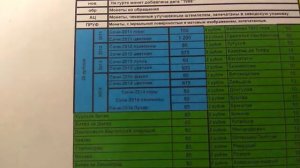 Юбилейные монеты 25 руб Олимпиада в Сочи. Узнаем выпуск и стоимость монет .