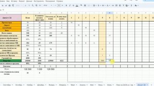 Работа с таблицей Ежедневного отчета