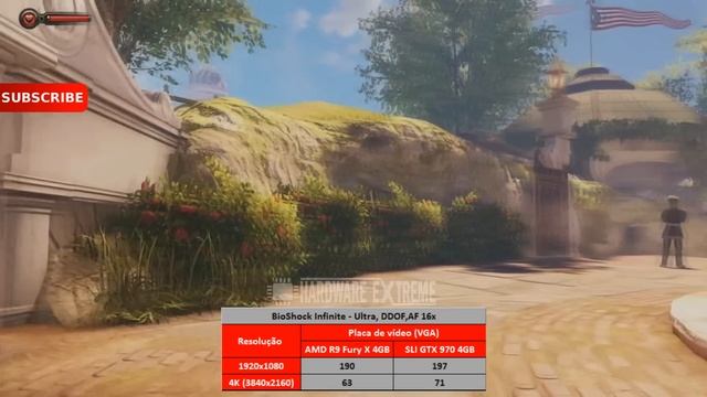 AMD R9 Fury X vs SLI GTX 970 - 4K e Full HD (Desempenho em Jogos) смотреть онлайн