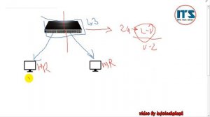 | What is VLAN explained in Hindi (vlan, vlan trunking,intervlan)