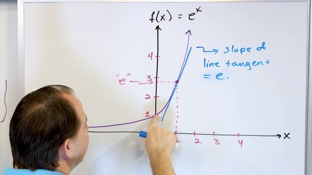 What is a Natural Log Ln(x)? - Part 1 (Logarithm w/ Base e - Euler's number) смотреть онлайн
