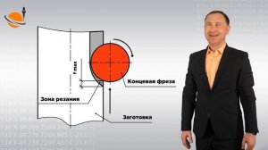 ОБУЧЕНИЕ ЧПУ - УРОК 5 - ПРОЦЕСС ФРЕЗЕРОВАНИЯ _ Программирование станков с ЧПУ и