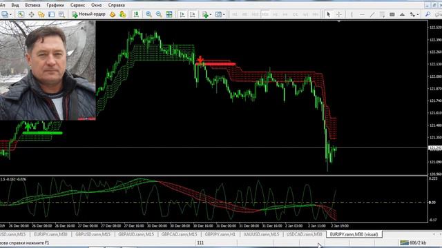 Форекс Индикатор разворота тренда Heir Wolf TF!