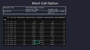 What is Delta Hedging || Dynamic Delta Hedging like a Quant || Profit & Loss Options Trading