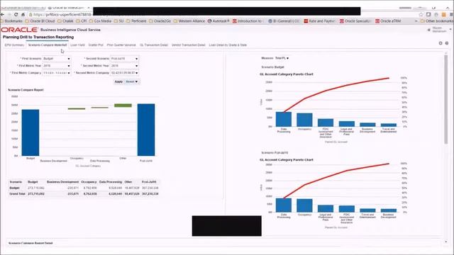 Enterprise Performance Management & Transactional Analytics on Oracle BICS [Demo]