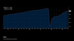 Течения, 19.01.2022(Падение Nasdaq и главные события месяца)