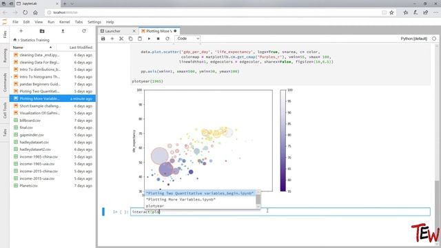 Python Graph Visualization, Exploratory Data Analysis With Pandas & Matplotlib [ Python Statistic ]