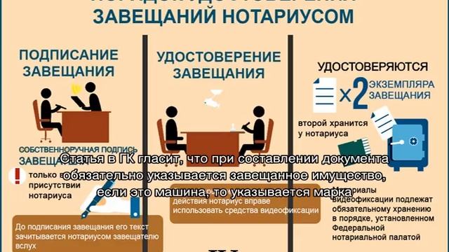 Как оформить завещание