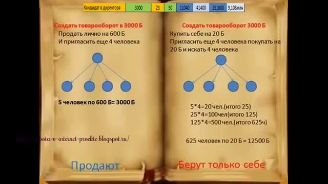 Вам нужна основная работа или доп  заработок Мы ждем ВАС! смотреть онлайн