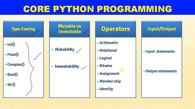 CORE PYTHON PROGRAMMING SYLLABUS IN HINDI