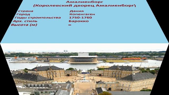 Амалиенборг , Королевский дворец Амалиенборг (Копенгаген) смотреть онлайн