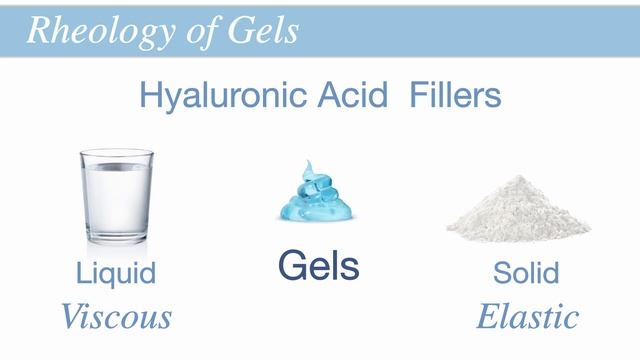 Rheology of Cosmetic Fillers: G', E', and Tan Delta | Aesthetic Minutes #DermalFillers смотреть онлайн