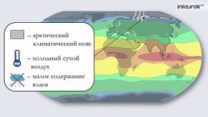 Климат Евразии Инфоурок