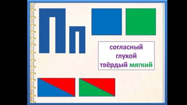Буква П,п. Звуки [п],[п`]. Интегрированный урок "Азбука/письмо"1 класс смотреть онлайн