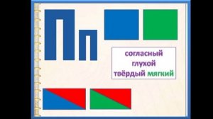 Буква П,п. Звуки [п],[п`]. Интегрированный урок "Азбука/письмо"1 класс