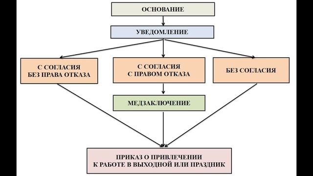 На работу вместо праздника - Елена А.Пономарева