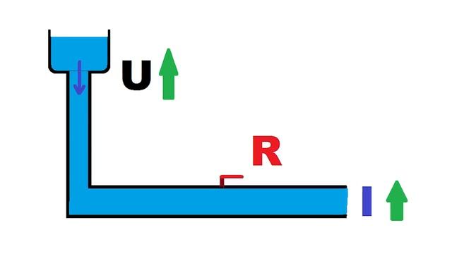 КАК ПОНЯТЬ ЗАКОН ОМА | ОБЪЯСНЯЮ НА ПАЛЬЦАХ смотреть онлайн