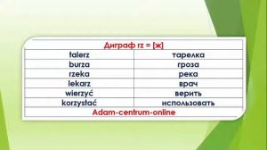 Урок польского языка #4. Буквосочетания в польском. Диграфы