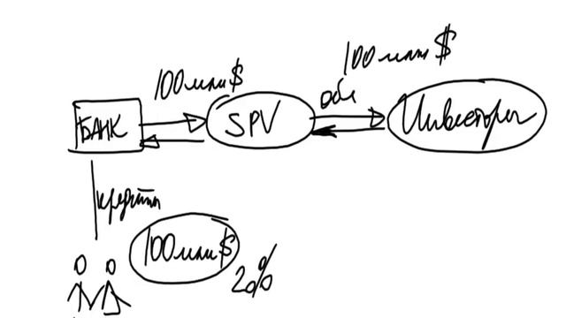 Экономика секьюритизации смотреть онлайн