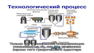 Список (таблица) всех процессоров intel для сокета 1155
