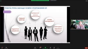 Формування інформаційно-освітнього середовища для опанування  електрорадіотехнічних проф. 22.09.202