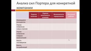 Модель 5 сил конкуренции по М Портеру