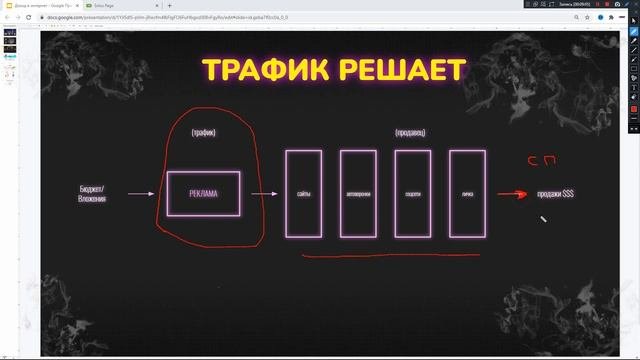 Реклама и трафик важны