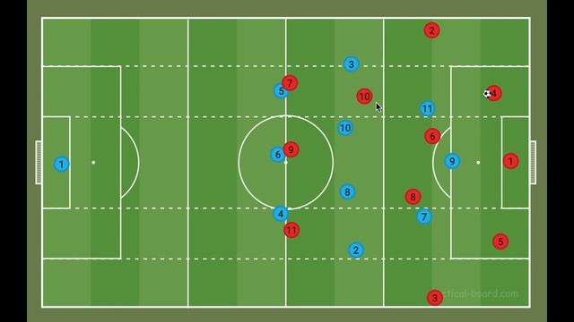 How To Press In A 3-4-2-1! - Modern Football Tactics смотреть онлайн