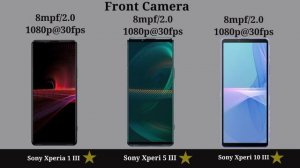 Sony Xperia 1 III Vs Sony Xperia 5 III Vs Sony Xperia 10 III