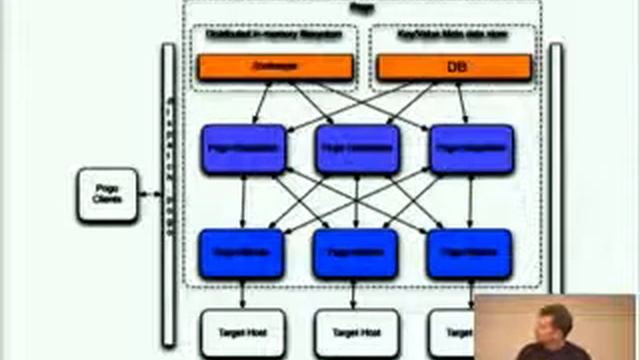 Mike Schilli Large scale deployments with Pogo at Yahoo! смотреть онлайн