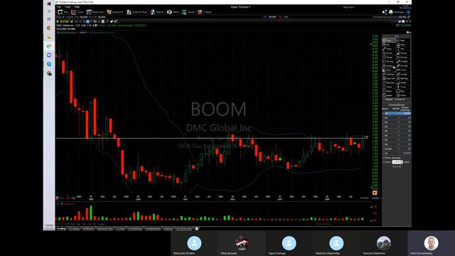 Торгова Стратегія | Insider Buy Superstocks смотреть онлайн