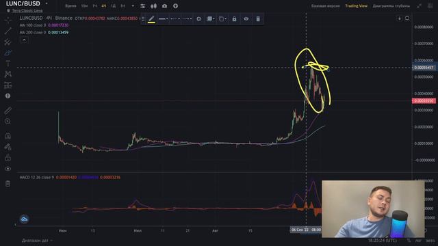 TERRA LUNA CLASSIC СТОИТ ЛИ ПОКУПАТЬ LUNC ПОСЛЕ СЖИГАНИЕ 1.2%