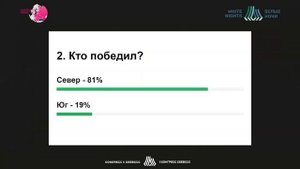Что было дальше_ Представление и разборы клинических случаев. СЕВЕР против Всех.