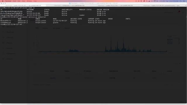 Docker Swarm on JUKE смотреть онлайн