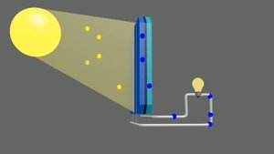 Солнечные батареи все поколения панелей и их эффективность