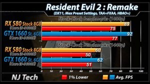 RX 580 Vs. GTX 1660 | 1080p and 1440p | Latest Drivers Benchmarks (19.8.1 vs 436.02)