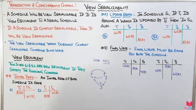 7.18- View Serializability In DBMS | Serializability in DBMS In Hindi | Complete Syllabus