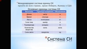 Международная система единиц измерения СИ