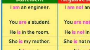 Examples of Simple Present Tense with Explanation- #talati #brahmastra ✨✨ #gujaratgovernmentexams