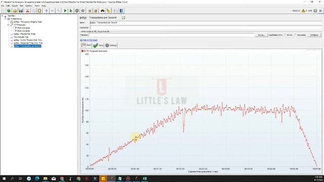Using JMeter's Throughput Shaping Timer Plugin - JMeter Plugin | #plugins #throughputshapingtimer
