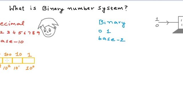 What is binary number system